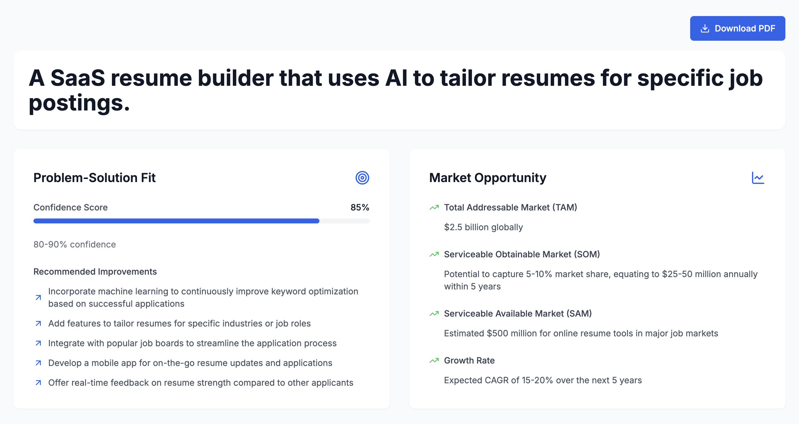 Refinedea AI Report Preview for resume builder using AI